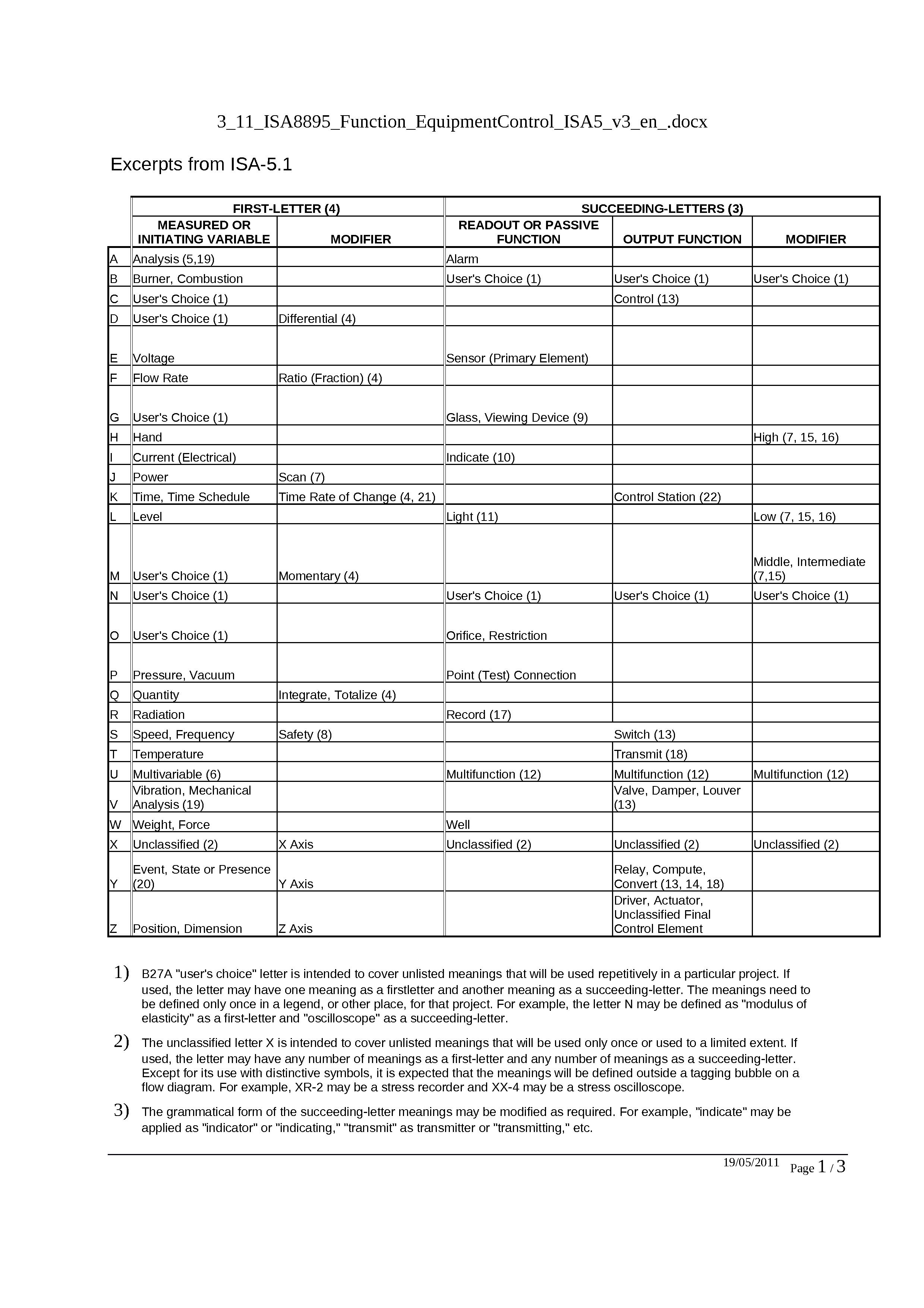 3_11_ISA8895_Function_EquipmentControl_ISA5_v3_en_.docx