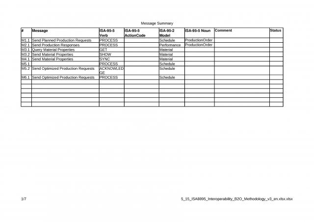 5_15_ISA8895_Interoperability_B2O_Methodology_v3_en.xlsx